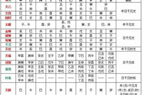 如何看八字喜用神|如何看八字喜用神(八字中喜神忌神对照表)